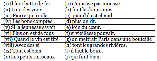 Retrouvons nos amis NCERT Solutions | French for Class 10