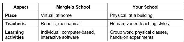 Unit 1 NCERT Solutions | English Class 9