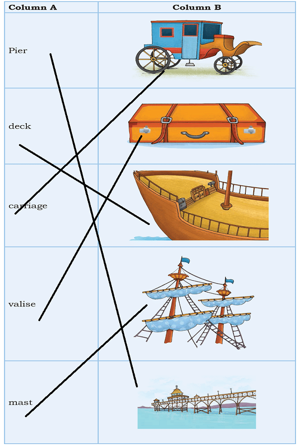 Unit 8 NCERT Solutions | English Class 9