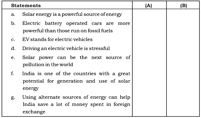 Promise For The Future: Renewable Energy NCERT Solutions | Communicative English for Class 10