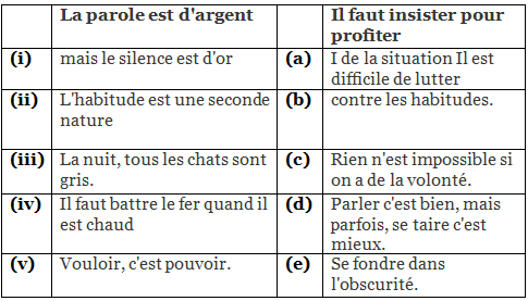 Bilan 1 NCERT Solutions | French for Class 10
