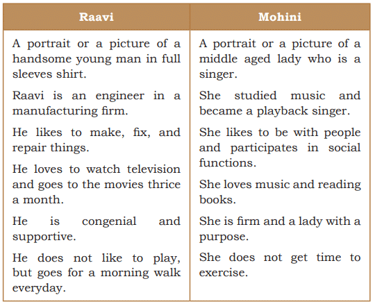 A Letter to God NCERT Solutions | English Class 10