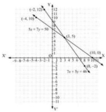 Pair of Linear Equations in Two Variables - 2 RD Sharma Solutions | Mathematics (Maths) Class 10