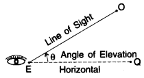 Some Applications of Trigonometry Class 10 Notes Maths Chapter 9