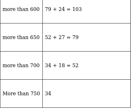 RS Aggarwal Solutions: Mean, Median, Mode of Grouped Data, Cumulative Frequency Graph and Ogive- 2 - Class 10