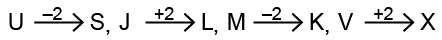 Mathematics Olympiad Model Test Papers - 1 | Mathematical Olympiad Class 8