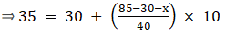 RS Aggarwal Solutions: Mean, Median, Mode of Grouped Data, Cumulative Frequency Graph and Ogive- 2 - Class 10