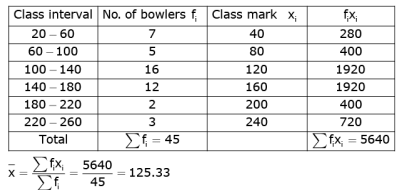 Math Past Year Paper with Solution - 2020, Class 10 - (Standard) | Mathematics (Maths) Class 10