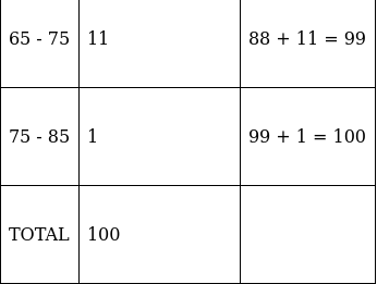 RS Aggarwal Solutions: Mean, Median, Mode of Grouped Data, Cumulative Frequency Graph and Ogive- 2 - Class 10