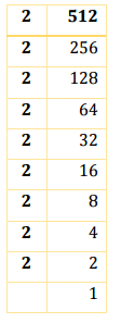 NCERT Solutions for Class 8 Maths - Cubes and Cubes Roots