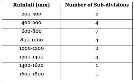 Case Based Questions: Statistics | Mathematics (Maths) Class 10