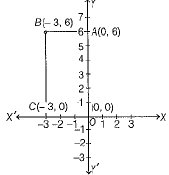Class 9 Math: Sample Question Paper- 9 (With Solutions)