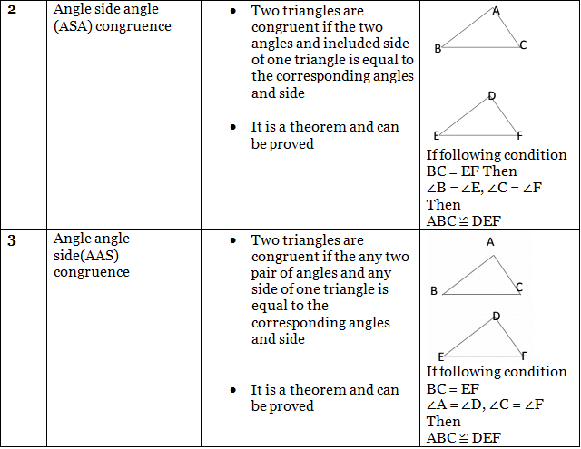 Important Formulas: Triangles | Mathematics (Maths) Class 9