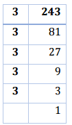 NCERT Solutions for Class 8 Maths - Cubes and Cubes Roots