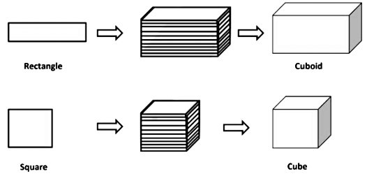 Surface Area and Volumes Class 9 Notes Maths Chapter 12