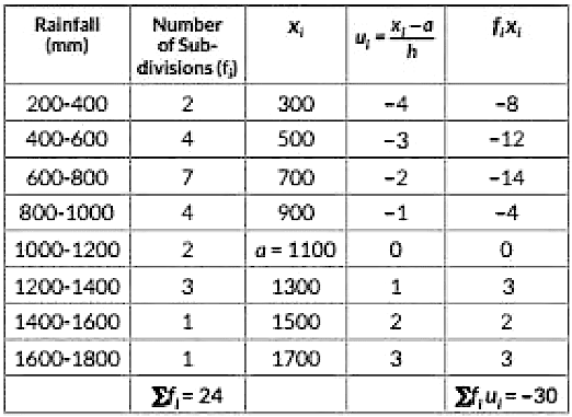 Case Based Questions: Statistics | Mathematics (Maths) Class 10