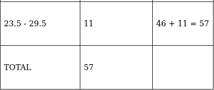 RS Aggarwal Solutions: Mean, Median, Mode of Grouped Data, Cumulative Frequency Graph and Ogive- 2 - Class 10