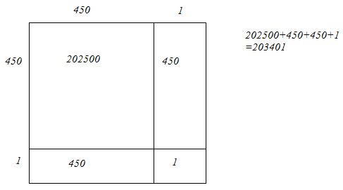 Exercise 3.3 - Squares And Square Roots RD Sharma Solutions | Mathematics (Maths) Class 8