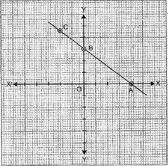 Class 9 Math: Sample Question Paper- 2 (With Solutions)