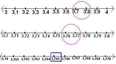 Representing Real Numbers on the Number Line | Advance Learner Course: Mathematics (Maths) Class 8