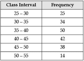Class 10 Mathematics: CBSE Sample Question Paper (2020-21) (Basic) - 2 | Mathematics (Maths) Class 10