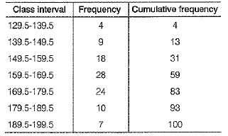 Class 10 Mathematics: CBSE Sample Question Paper (2019-20) - 2 | Mathematics (Maths) Class 10