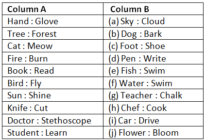 Worksheet: Analogy | Know Your Aptitude Class 6 To 8 - Class 8