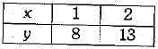 Class 9 Math: Sample Question Paper- 8 (With Solutions)