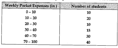 Class 9 Math: Sample Question Paper- 9 (With Solutions)