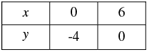 Pair of Linear Equations in Two Variables - 2 RD Sharma Solutions | Mathematics (Maths) Class 10