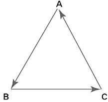 NCERT Exemplar: Coordinate Geometry - 1 | Mathematics (Maths) Class 10