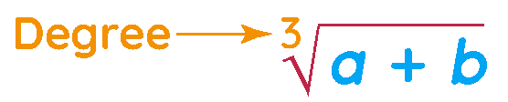 Operation on Real Numbers | Advance Learner Course: Mathematics (Maths) Class 8