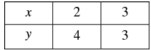 Pair of Linear Equations in Two Variables - 2 RD Sharma Solutions | Mathematics (Maths) Class 10