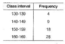 Class 10 Mathematics: CBSE Sample Question Paper (2019-20) - 2 | Mathematics (Maths) Class 10