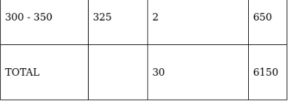 RS Aggarwal Solutions: Mean, Median, Mode of Grouped Data, Cumulative Frequency Graph and Ogive- 2 - Class 10