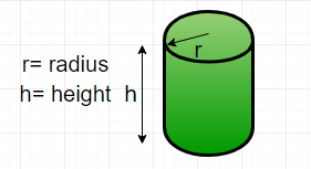 Surface Area and Volume of Cube, Cuboid & Cylinder | Mathematics (Maths) Class 8