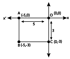 NCERT Exemplar Solutions: Coordinate Geometry | Mathematics (Maths) Class 9