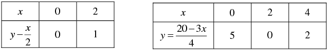Pair of Linear Equations in Two Variables - 1 RD Sharma Solutions | Mathematics (Maths) Class 10