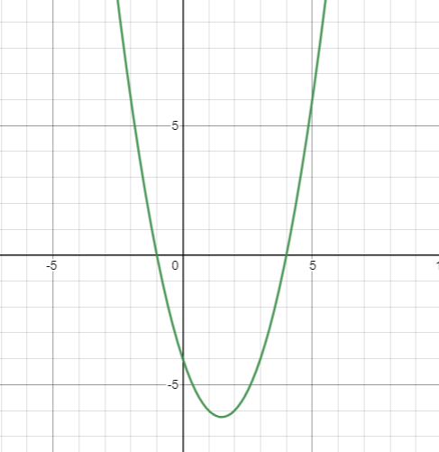 Geometrical meaning of the Zeroes of a Polynomial | Mathematics (Maths) Class 10