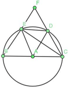 Circles Class 9 Notes Maths Chapter 10