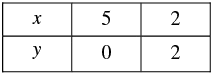 Pair of Linear Equations in Two Variables - 2 RD Sharma Solutions | Mathematics (Maths) Class 10