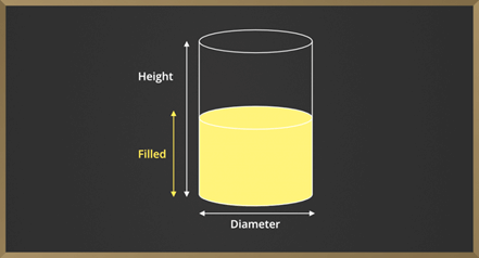 Volume & Capacity | Mathematics (Maths) Class 8