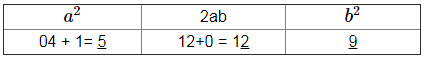 RS Aggarwal Solutions: Exercise 3C - Squares and Square Roots | Mathematics (Maths) Class 8