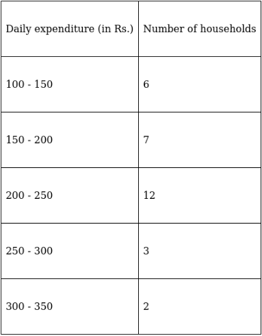 RS Aggarwal Solutions: Mean, Median, Mode of Grouped Data, Cumulative Frequency Graph and Ogive- 2 - Class 10