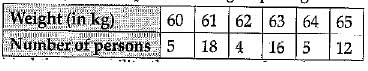 Class 9 Math: Sample Question Paper- 3 (With Solutions)