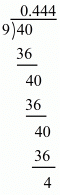 Number System RD Sharma Solutions | Mathematics (Maths) Class 9