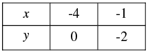 Pair of Linear Equations in Two Variables - 2 RD Sharma Solutions | Mathematics (Maths) Class 10
