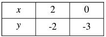 Pair of Linear Equations in Two Variables - 2 RD Sharma Solutions | Mathematics (Maths) Class 10