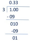 Number System Class 9 Notes Maths Chapter 1
