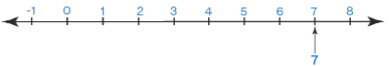 NCERT Exemplar Solutions: Number System | Mathematics (Maths) Class 9